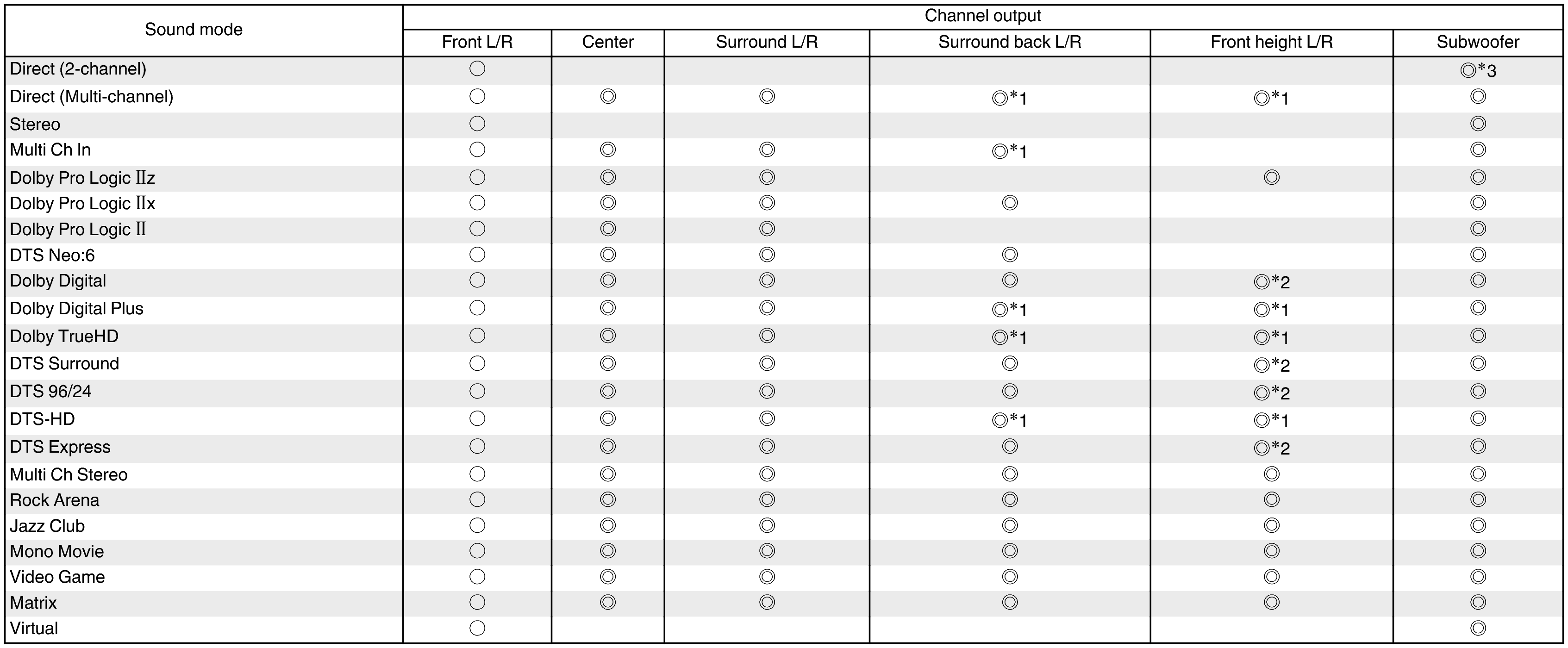 S modes & C output(non-page)_S700W_E3